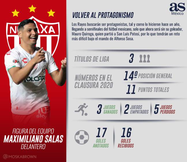 Buscarán los Rayos del Necaxa volver a ser protagonistas