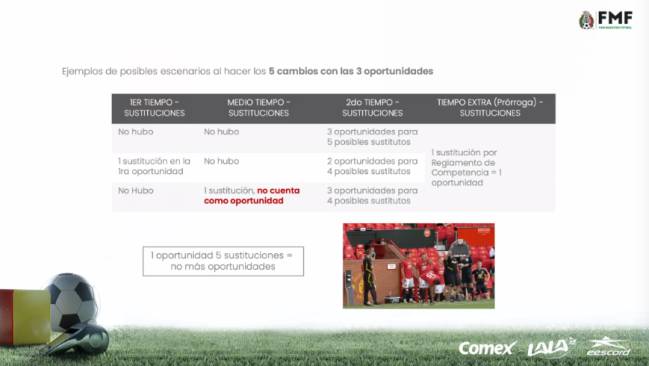 Esquema para las sustituciones en Liga MX