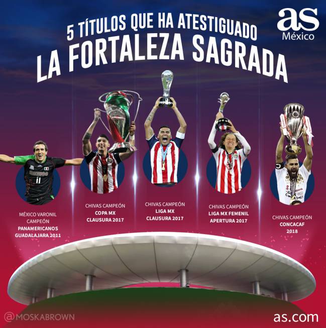 Los títulos que ha atestiguado la Fortaleza Sagrada