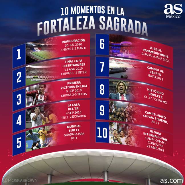 Los 10 momentos en la Fortaleza Sagrada