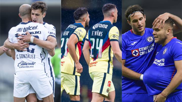 Las mejores duplas goleadoras del Guardianes 2020