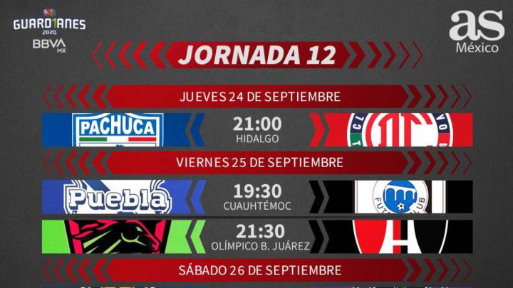 Liga MX: Fechas y horarios del Guardianes 2020, Jornada 12