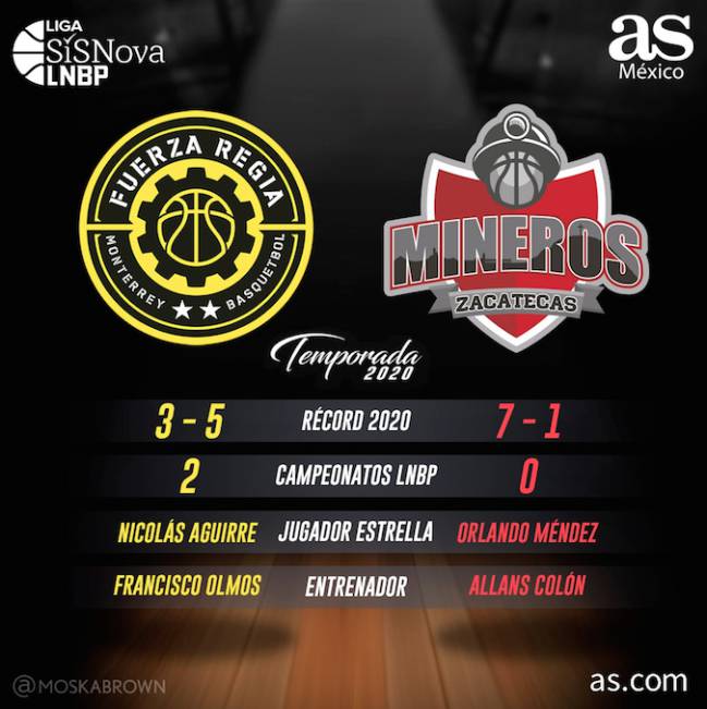 Frente a frente de Fuerza Regia vs. Mineros de Zacatecas