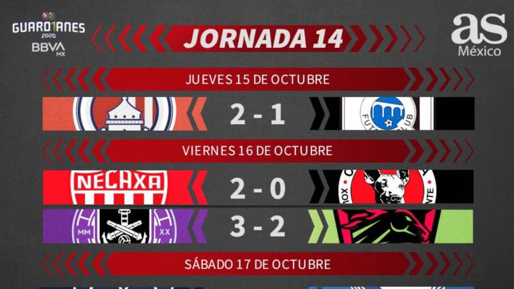 Liga MX: Partidos y resultados del Guardianes 2020, Jornada 14