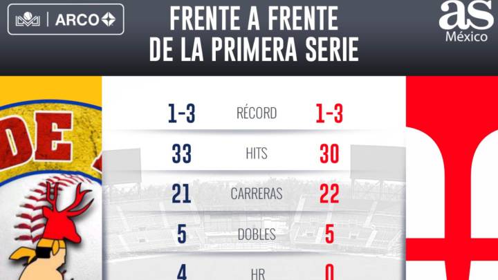 Venados buscará en casa sanarse las heridas de la primera serie