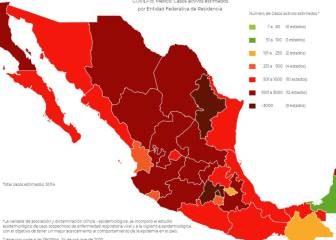 Ciudad de México regresa a los 11 mil casos activos de Covid-19