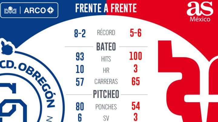 Venados buscará levantar frente a los líderes Yaquis