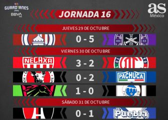 Liga MX: Partidos y resultados del Guardianes 2020, jornada 16