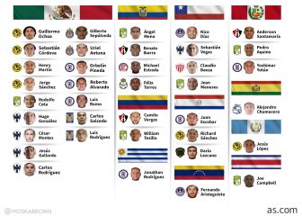 La Liga MX aporta 38 futbolistas a selecciones nacionales