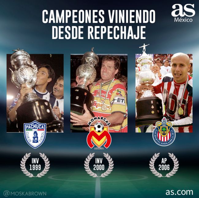 Repechajes en torneos cortos, la catapulta a la gloria para varios equipos