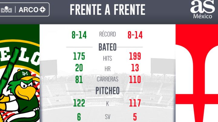 Venados buscará salir del fondo frente a Cañeros
