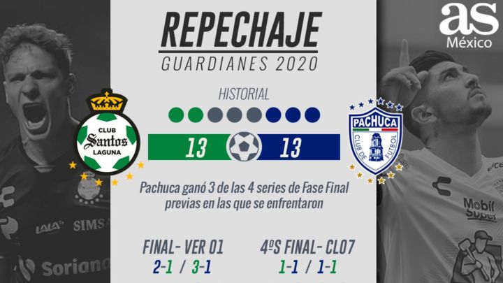 Santos-Pachuca, una serie con historia en fase final
