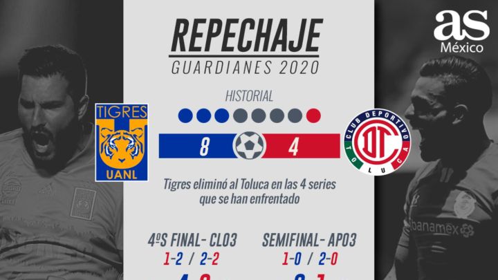Tigres y 'Tuca' a romper maleficio en Repechaje contra Toluca
