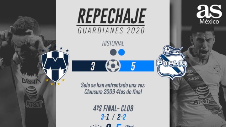 Rayados quiere el último boleto; Puebla, ser la sorpresa del torneo