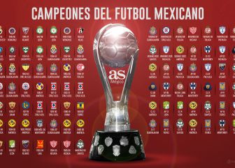 León supera a Pumas y Tigres, e iguala en títulos a Cruz Azul