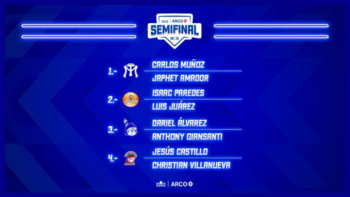 Yaquis elige a Dariel Álvarez y Anthony Giansanti como refuerzos para las semifinales