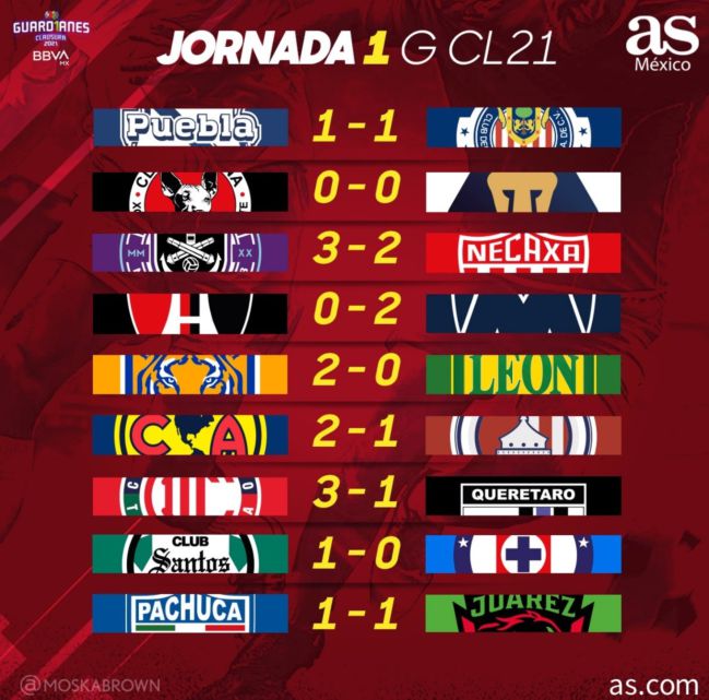 Liga MX: Partidos y resultados del Guardianes 2021, Jornada 1
