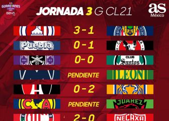 Liga MX: Partidos y Resultados del Guardianes 2021, Jornada 3