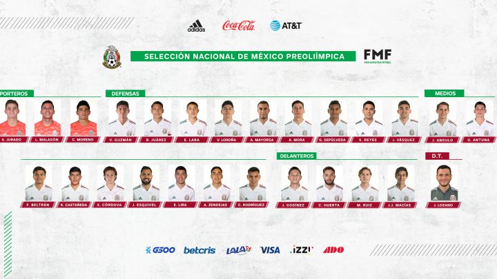 Jaime Lozano no llama a Alexis Vega y Alan Mozo para miniciclo; Zendejas, la sorpresa
