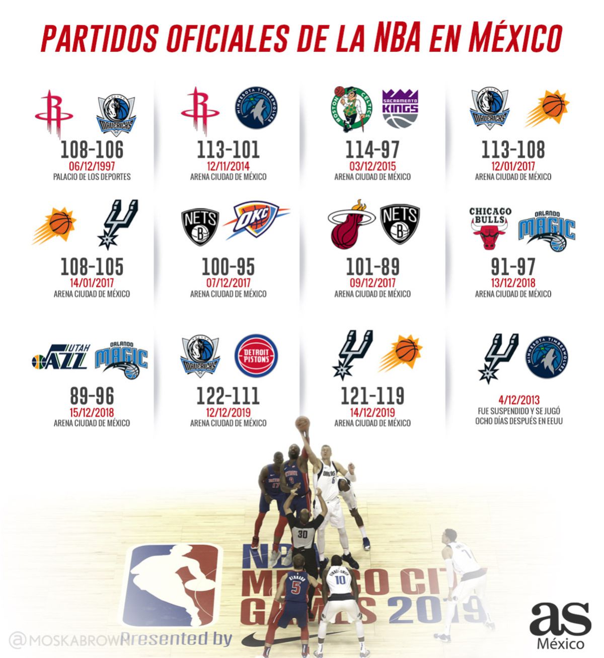 Partidos oficiales de la NBA en México