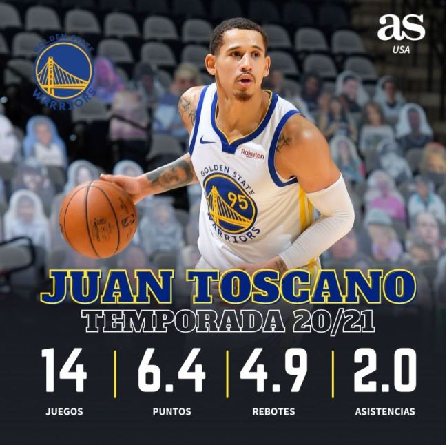 Los números de Juan Toscano en la temporada 2020-2021 de la NB