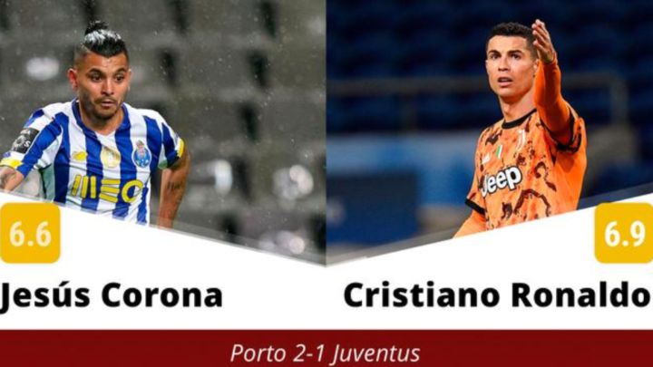 'Tecatito' Corona y su juego vs Juventus, en comparación con el de Cristiano Ronaldo