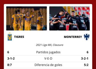 Monterrey, al nivel del subcampeón del mundo