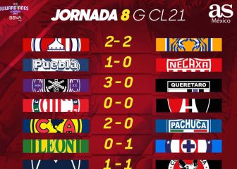 Liga MX: Partidos y resultados del Guardianes 2021, Jornada 8