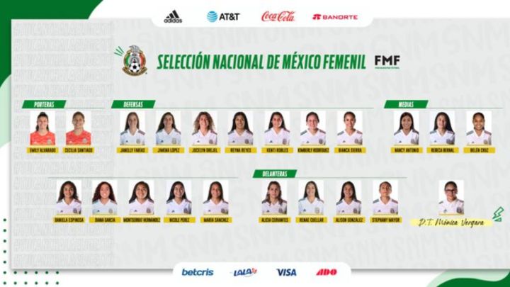 Tri Femenil presenta convocatoria para duelos amistosos contra España y Eslovaquia