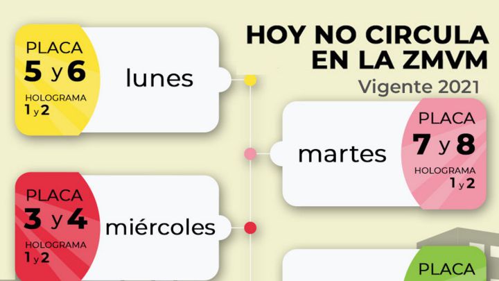 El programa Hoy no circula se aplicará de manera normal
