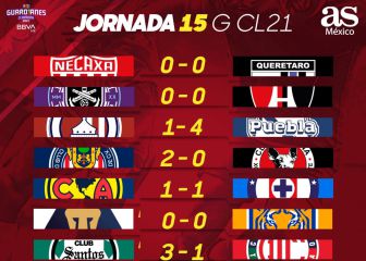 Liga MX: Partidos y resultados del Guardianes 2021, Jornada 15