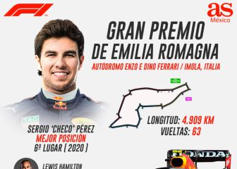 ¿Qué necesitas saber del GP de Emilia Romagna?