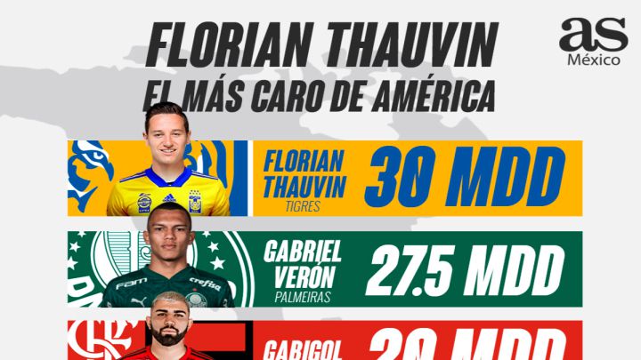 Thauvin Tigres fichaje caro