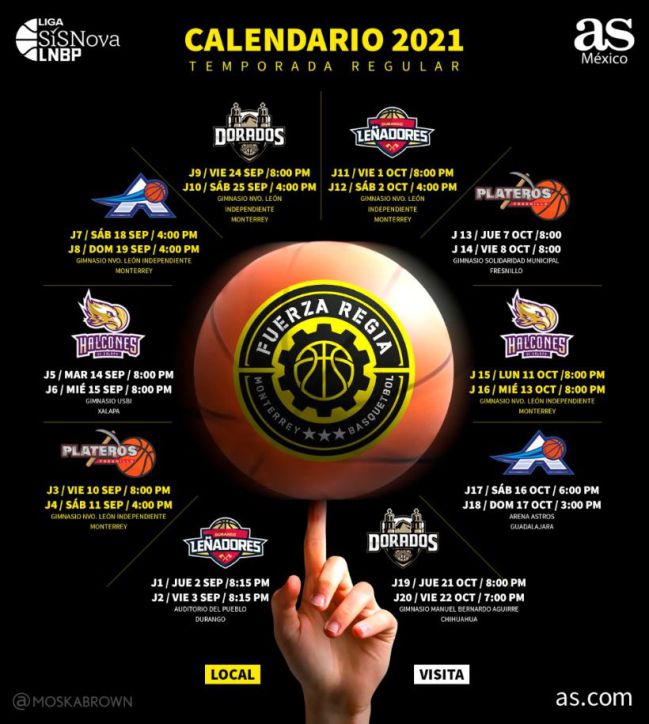 El calendario de Fuerza Regia en la temporada 2021 de la LNBP