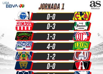 Liga MX: Partidos y resultados del Apertura 2021, Jornada 1