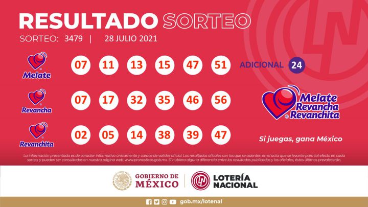 Resultados Melate: números que cayeron hoy y premios del sorteo 3479 | 28 de julio