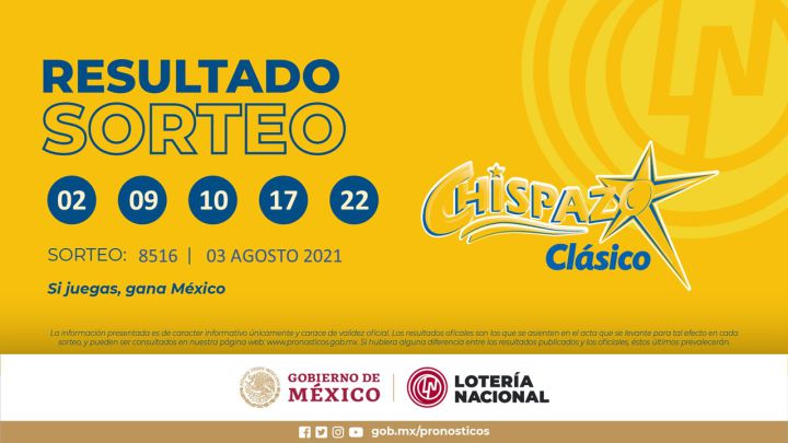 Resultados y números ganadores de hoy Sorteo Chispazo | 3 de agosto