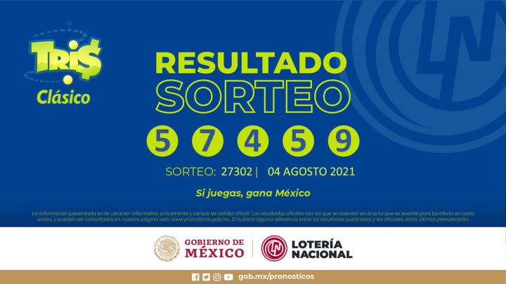 Resultados Lotería Tris Extra hoy: ganadores y números premiados | 4 de agosto
