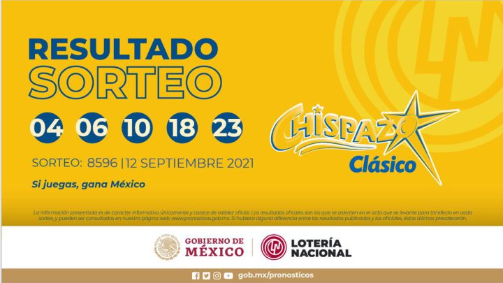 Resultados y números ganadores de hoy Sorteo Chispazo | 12 de septiembre