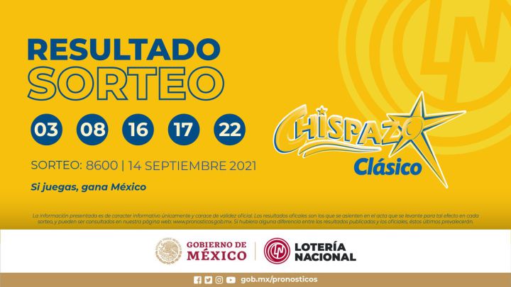 Resultados Lotería Nacional Chispazo hoy: ganadores y números premiados | 14 de septiembre