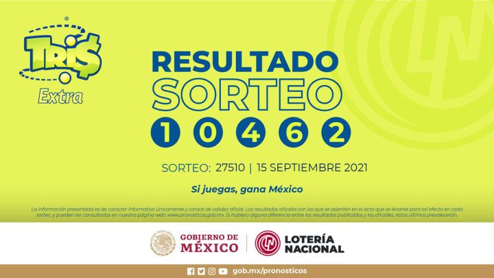 Resultados Lotería Tris Extra hoy: ganadores y números premiados | 15 de septiembre