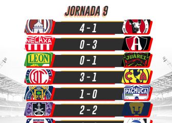 Liga MX: Partidos y resultados de la jornada 9, Apertura 2021