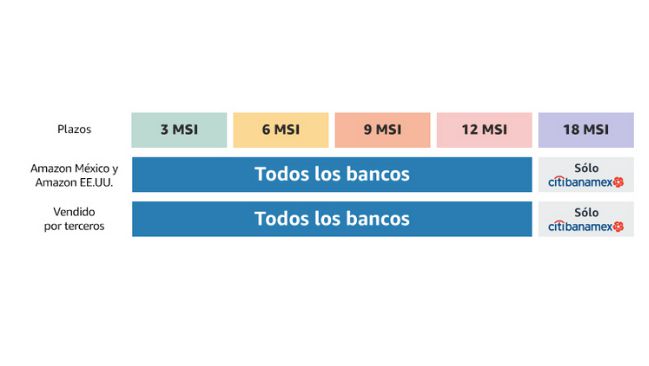 meses sin intereses