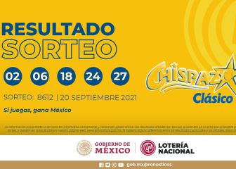 Resultados Lotería Nacional Chispazo hoy: ganadores y números premiados | 20 de septiembre