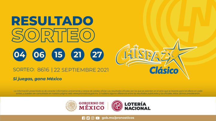 Resultados Lotería Nacional Chispazo hoy: ganadores y números premiados | 22 de septiembre