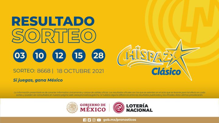 Resultados Lotería Nacional Chispazo hoy: ganadores y números premiados | 18 octubre
