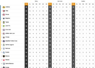 7 equipos buscan un lugar en el top 4