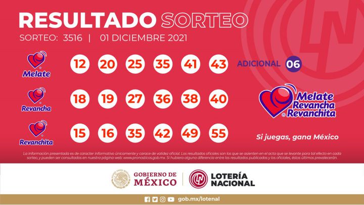 Resultados Melate: números que cayeron hoy y premios del sorteo 3516 | 1 de diciembre