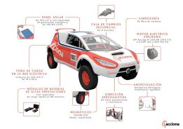 El ACCIONA 100% EcoPowered desafía al futuro en el Dakar