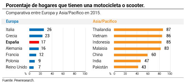 Repsol Honda-Indonesia, un idilio que nace en Twitter